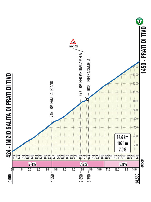Salita/Climb