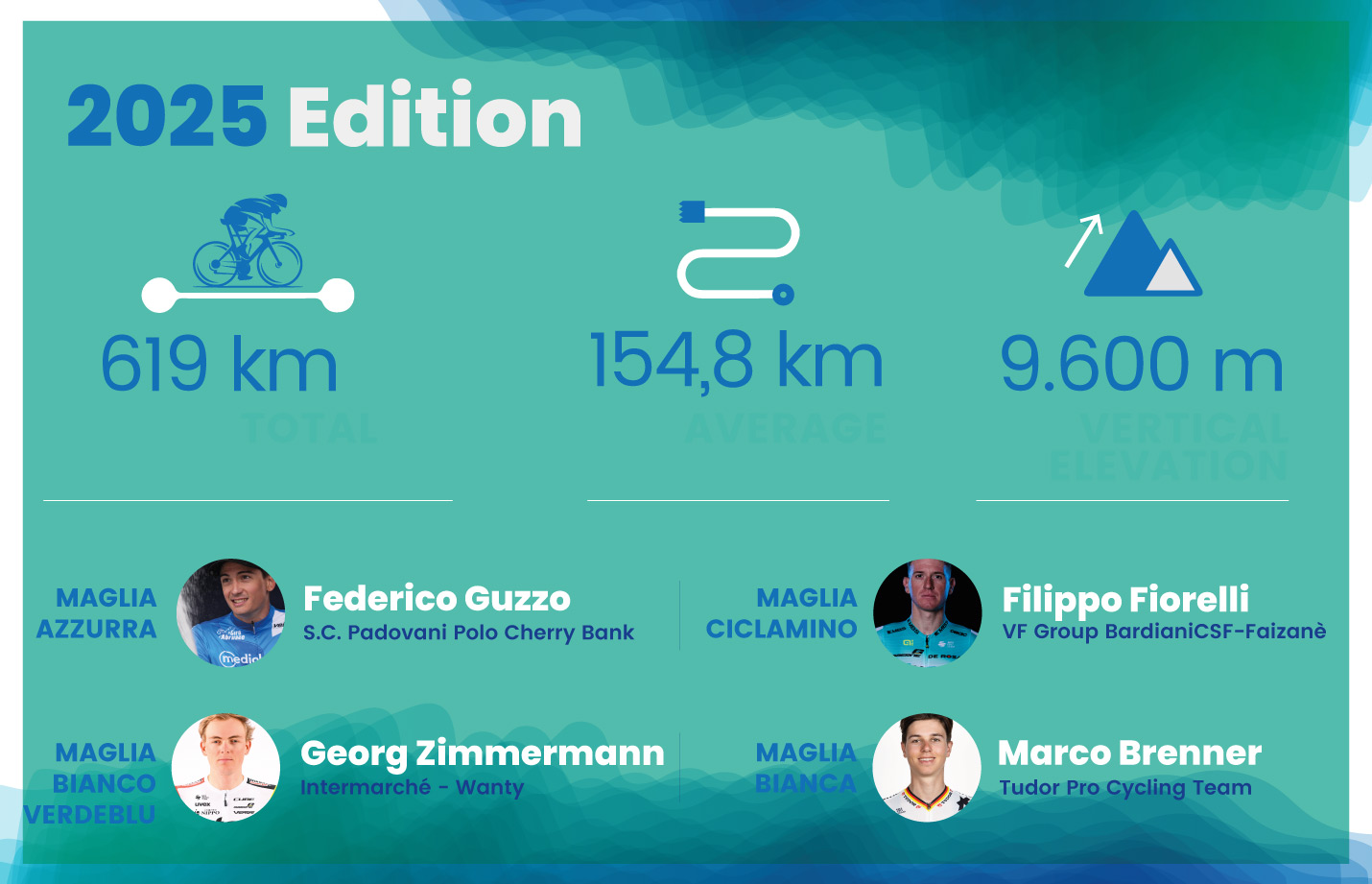 I numeri della gara