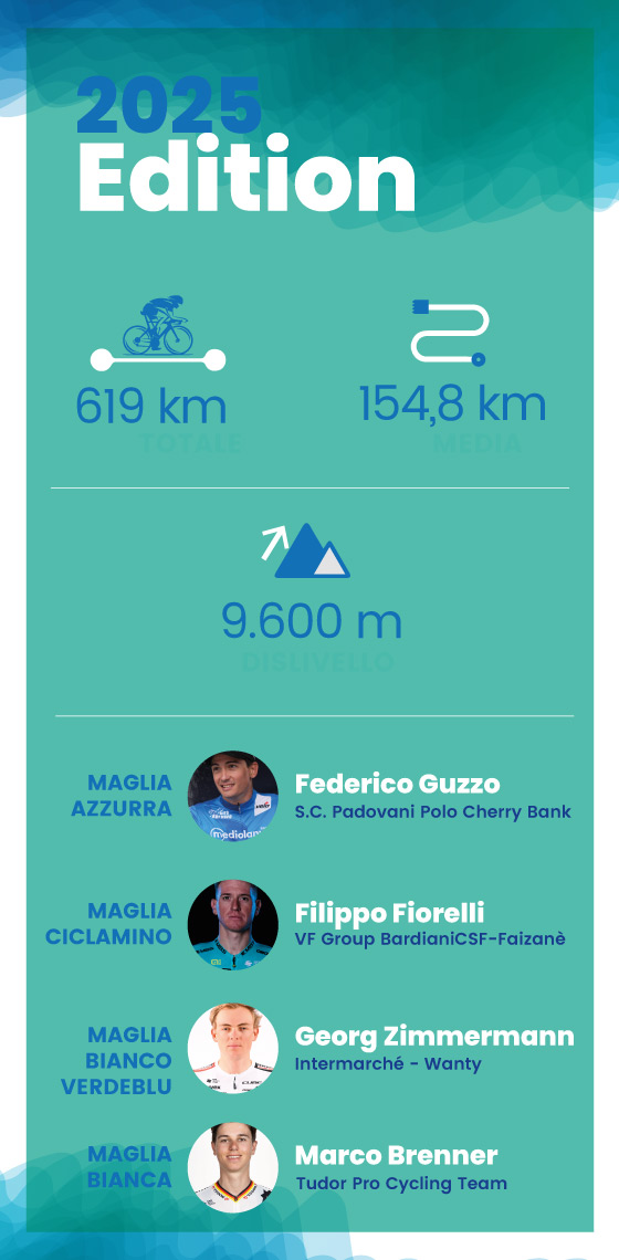 I numeri della gara