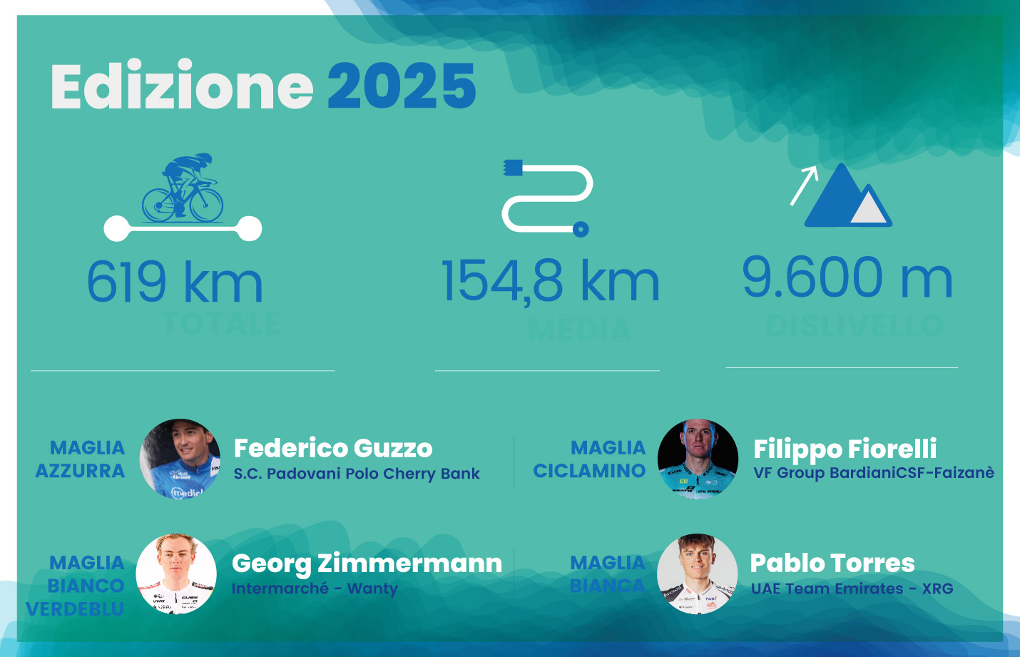 I numeri della gara