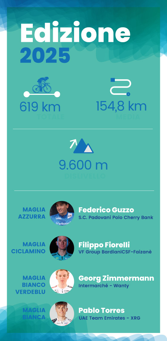 I numeri della gara