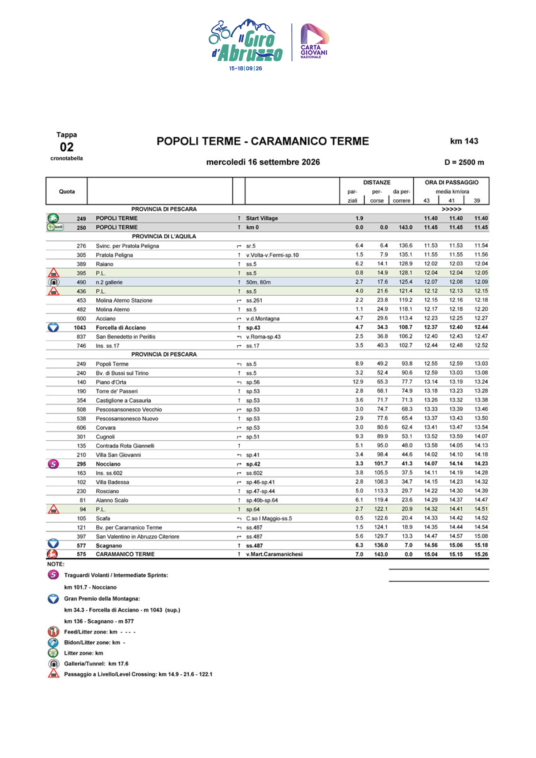 Cronotabella-Itinerary Timetable Stage 2 Il Giro d'Abruzzo 2026