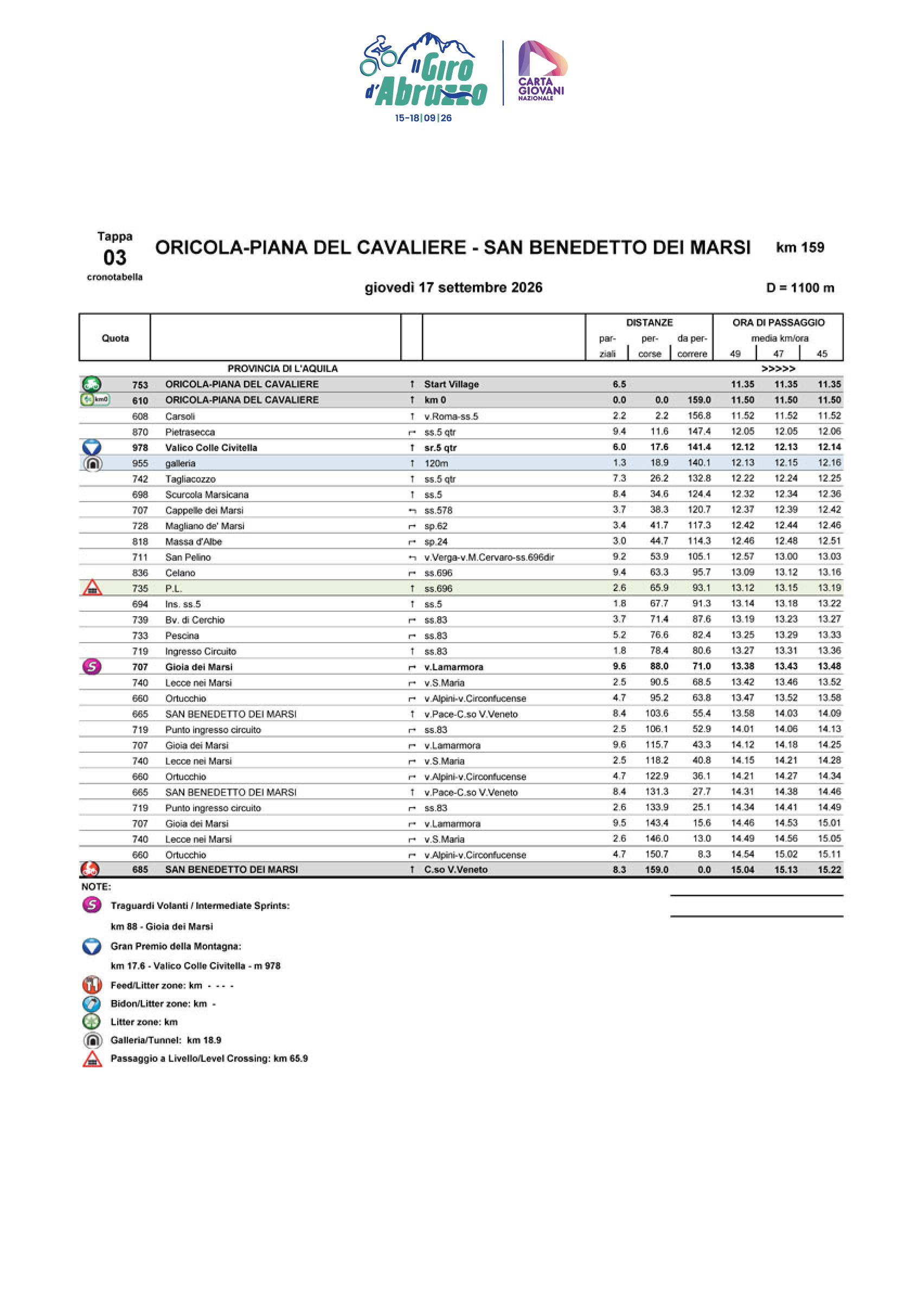 Cronotabella-Itinerary Timetable Stage 3 Il Giro d'Abruzzo 2026