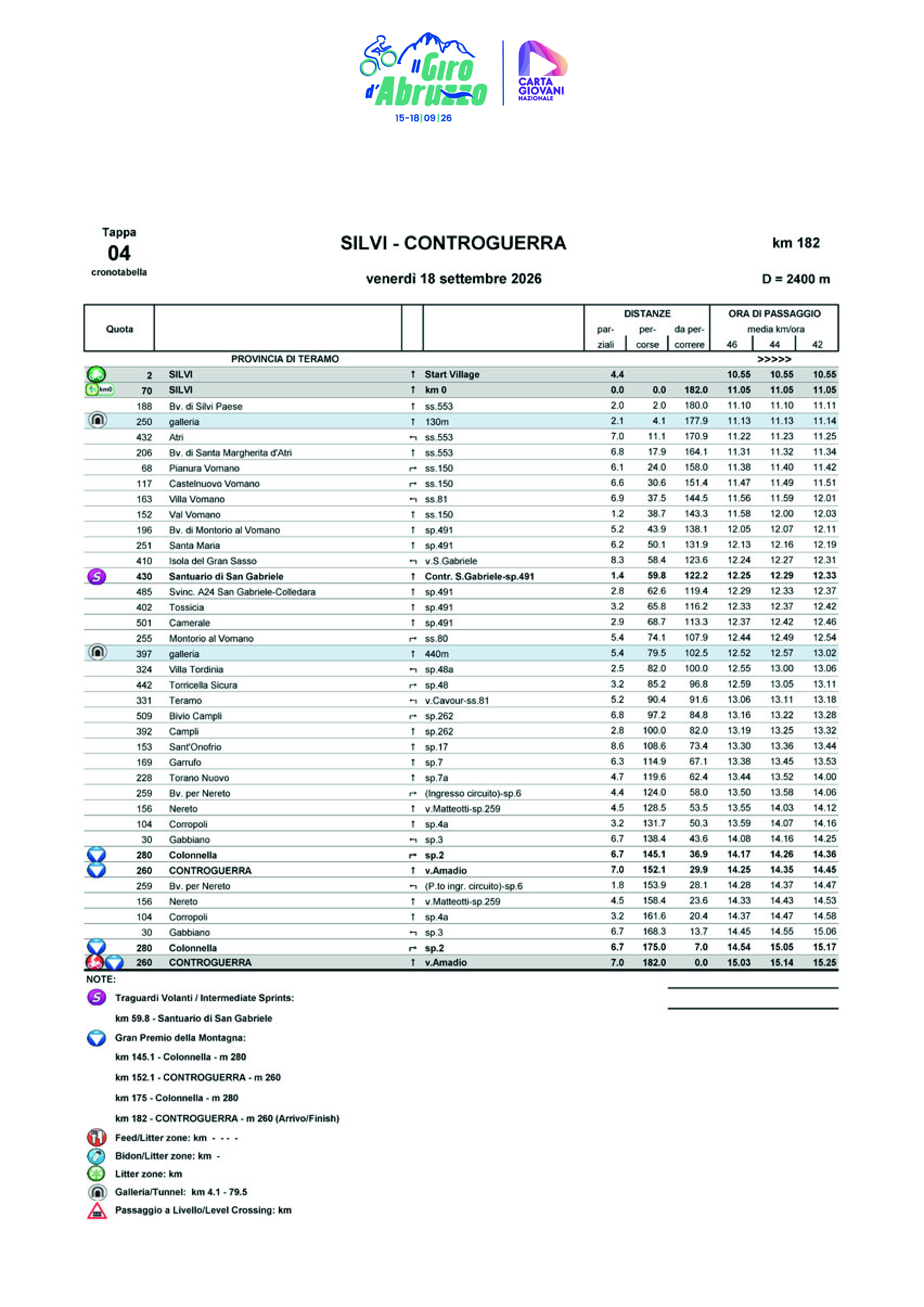 Cronotabella-Itinerary Timetable Stage 4 Il Giro d'Abruzzo 2026