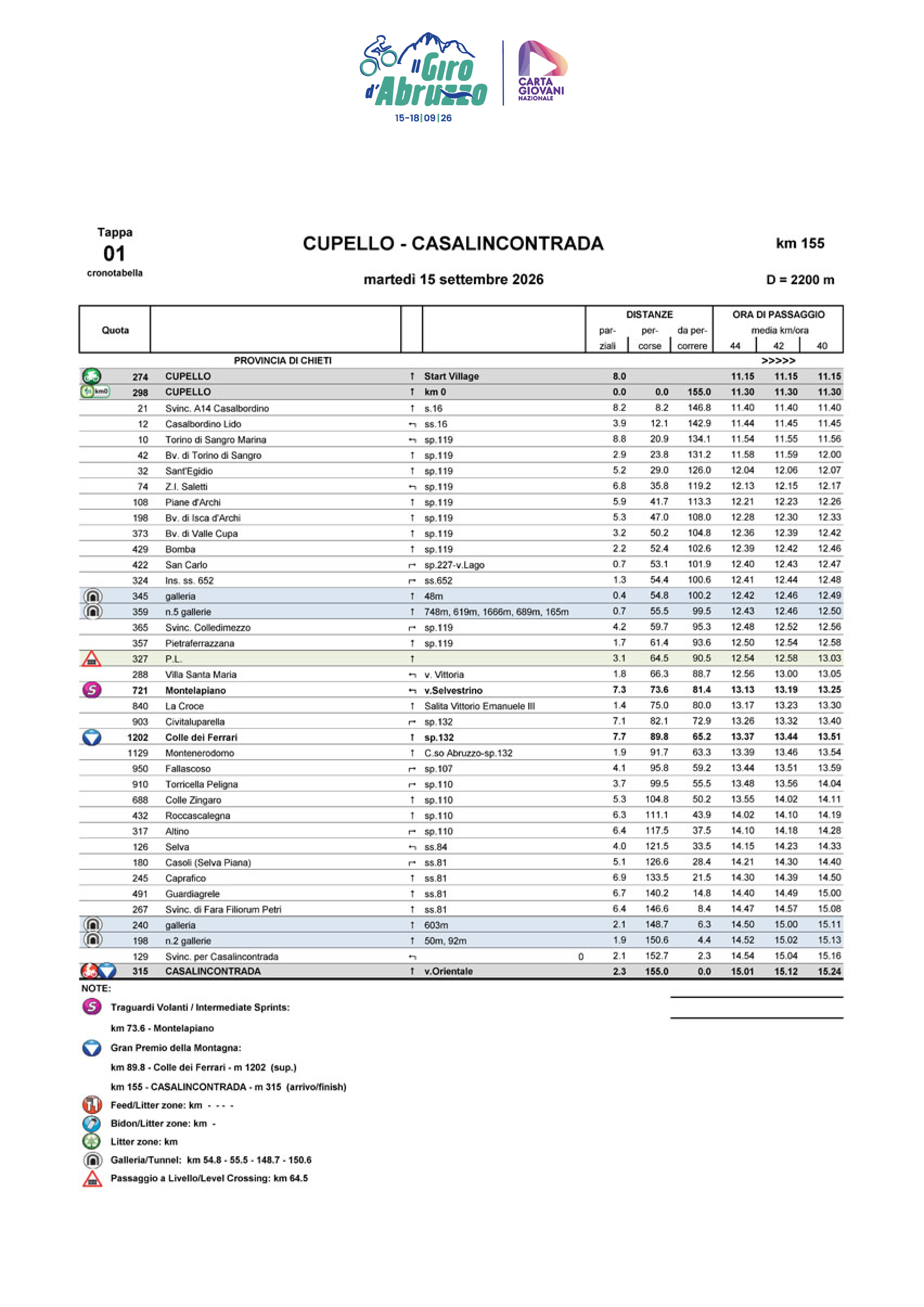 Cronotabella-Itinerary Timetable Stage 1 Il Giro d'Abruzzo 2026
